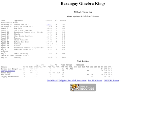 pba.past2000ginafc screenshot
