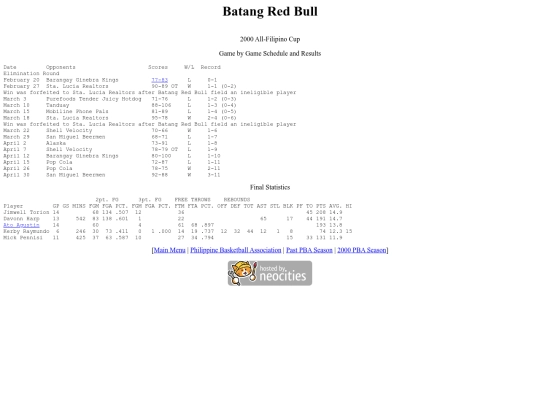 pba.past2000redafc screenshot
