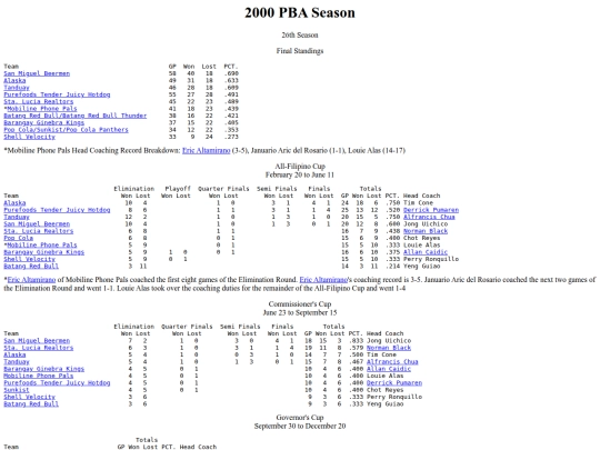 pba.past2000season screenshot