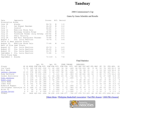 pba.past2000tancom screenshot
