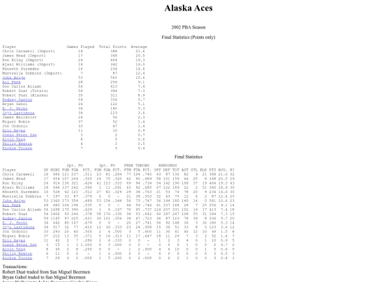 pba.past2002alasea screenshot