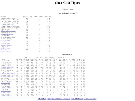 pba.past2002cocsea screenshot