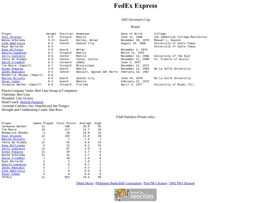 pba.past2002fedgov screenshot