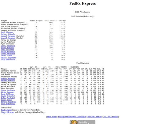 pba.past2002fedsea screenshot