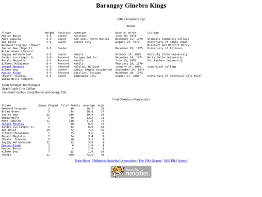 pba.past2002gingov screenshot