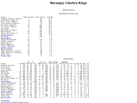 pba.past2002ginsea screenshot
