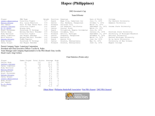 pba.past2002hapgov screenshot