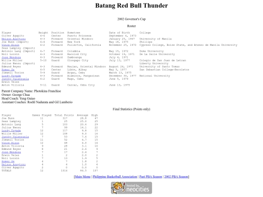 pba.past2002redgov screenshot