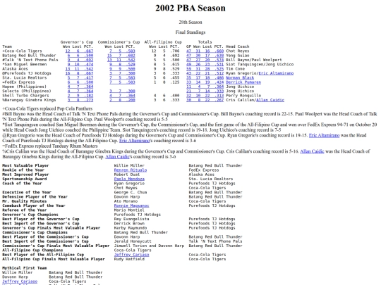 pba.past2002season screenshot