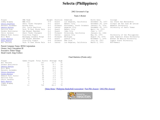pba.past2002selgov screenshot