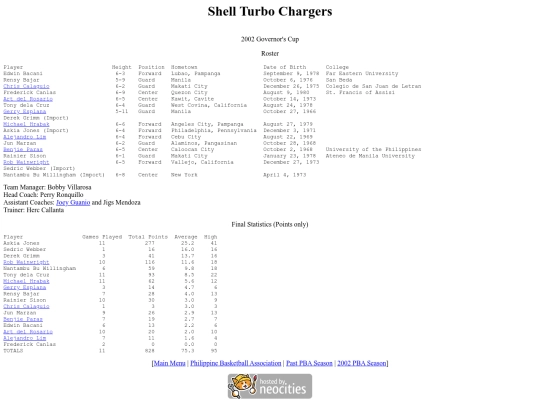 pba.past2002shlgov screenshot