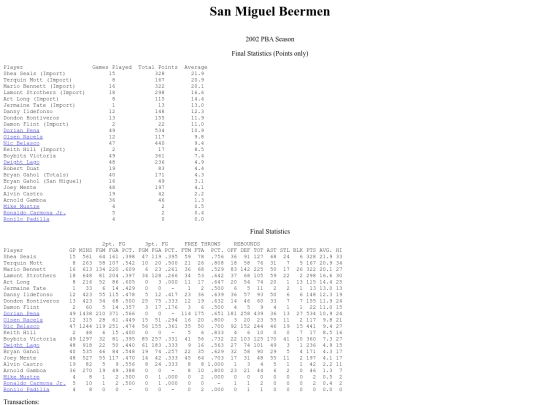 pba.past2002smbsea screenshot