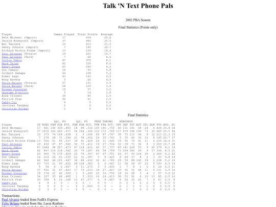 pba.past2002tntsea screenshot