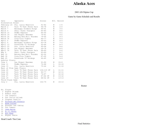 pba.past2003alaafc screenshot