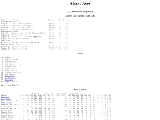 pba.past2003alainv screenshot
