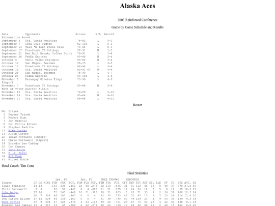 pba.past2003alarei screenshot