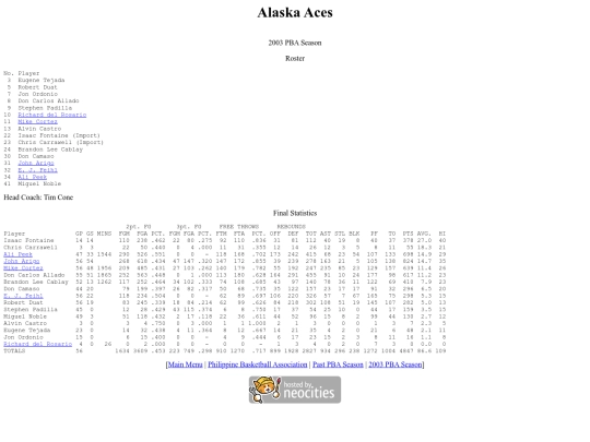 pba.past2003alasea screenshot