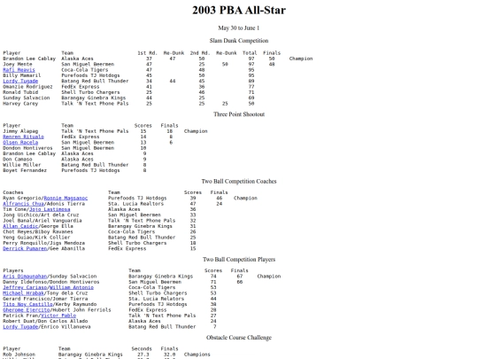 pba.past2003allstar screenshot