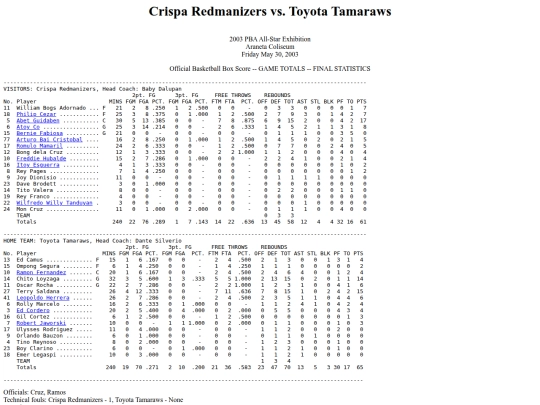 pba.past2003allstarcrispatoyota screenshot
