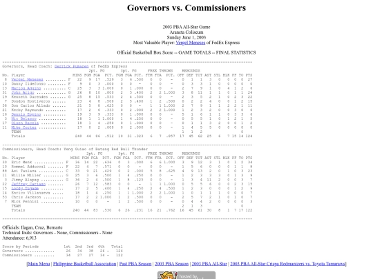 pba.past2003allstargame screenshot