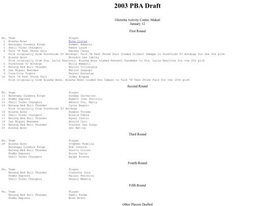 pba.past2003draft screenshot