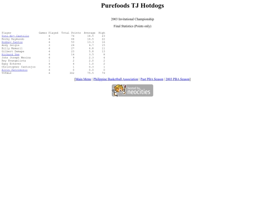 pba.past2003purinv screenshot