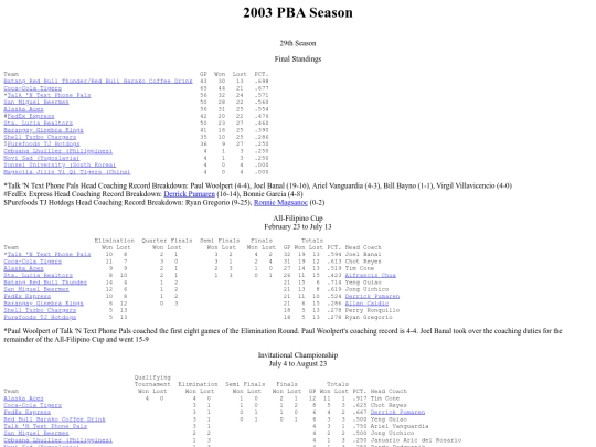 pba.past2003season screenshot