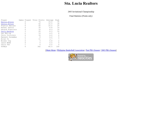 pba.past2003slrinv screenshot