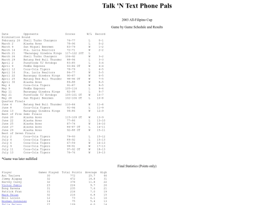 pba.past2003tntafc screenshot