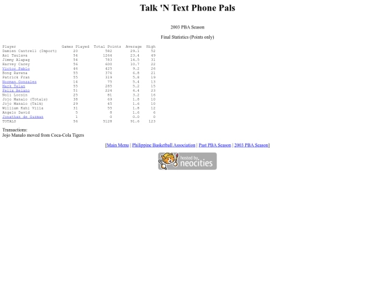 pba.past2003tntsea screenshot