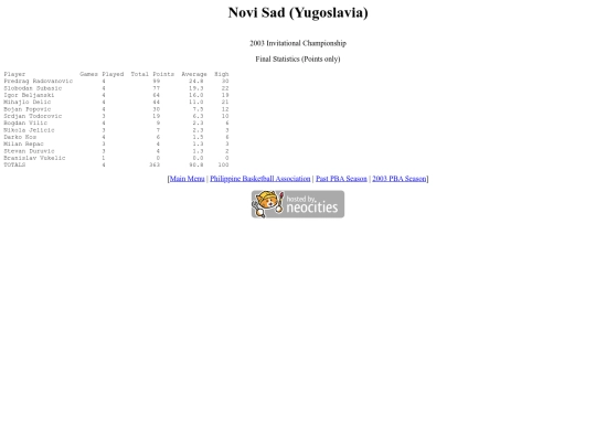pba.past2003yuginv screenshot