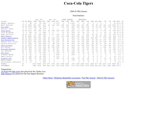pba.past200405cocsea screenshot
