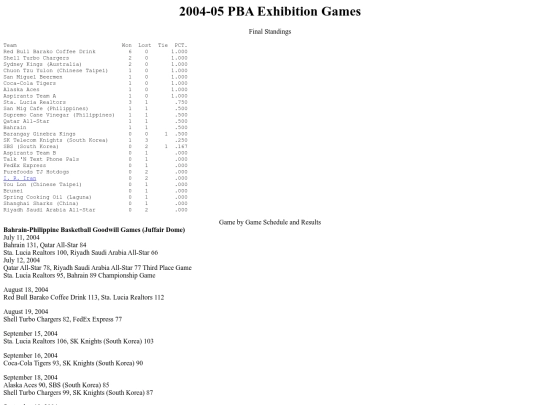 pba.past200405exhibition screenshot