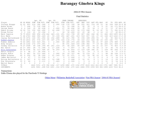 pba.past200405ginsea screenshot