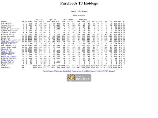 pba.past200405pursea screenshot