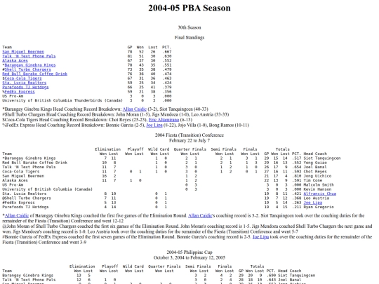pba.past200405season screenshot