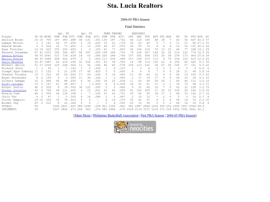 pba.past200405slrsea screenshot