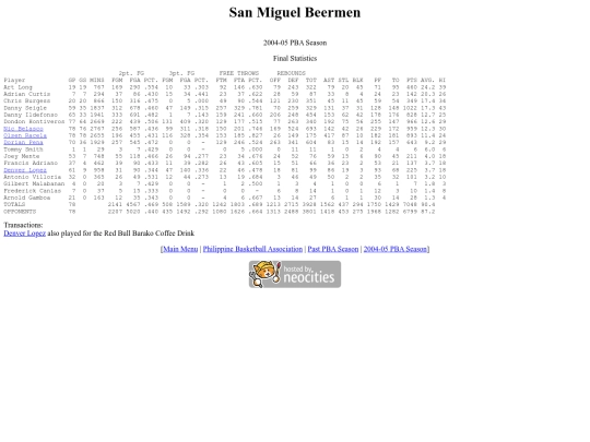 pba.past200405smbsea screenshot