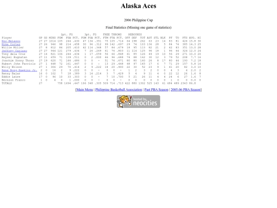 pba.past200506alaphi screenshot