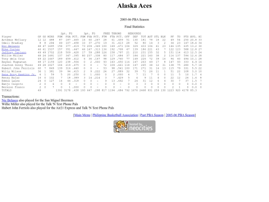 pba.past200506alasea screenshot