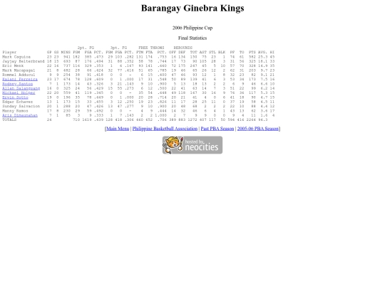 pba.past200506ginphi screenshot