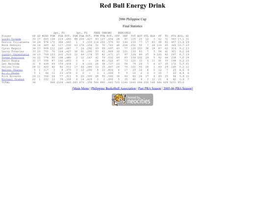 pba.past200506redphi screenshot
