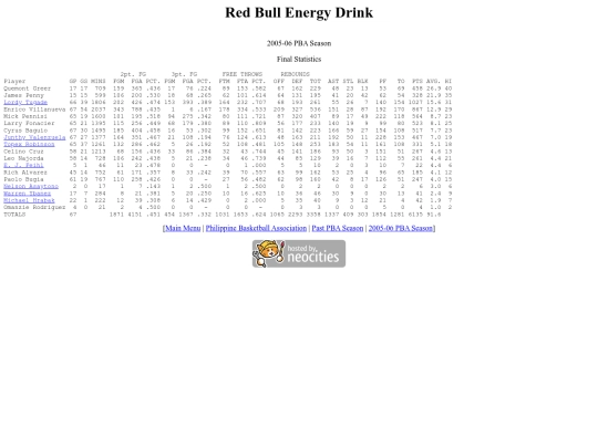 pba.past200506redsea screenshot