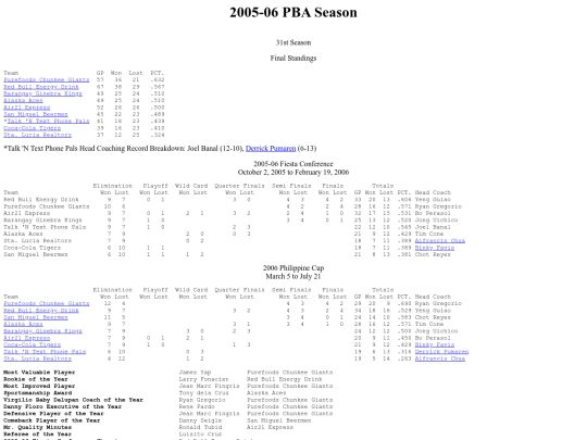 pba.past200506season screenshot