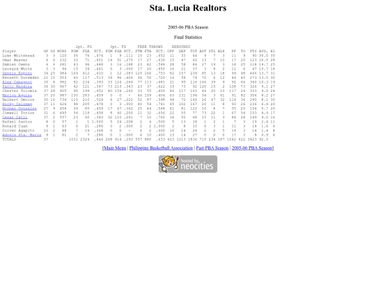 pba.past200506slrsea screenshot