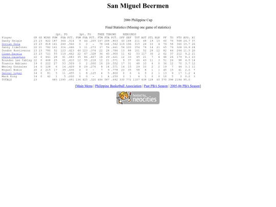pba.past200506smbphi screenshot