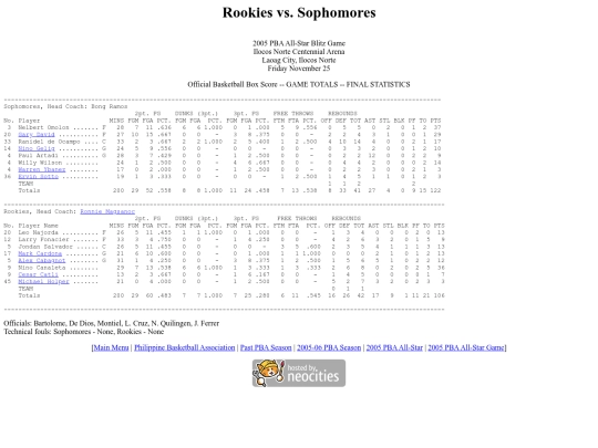 pba.past2005allstarrookiesophomores screenshot