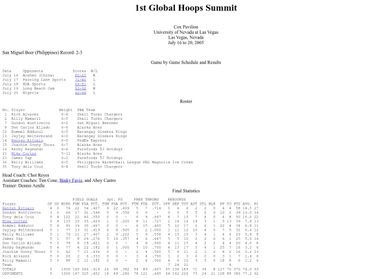 pba.past2005ghs screenshot