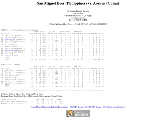 pba.past2005ghs0716 screenshot