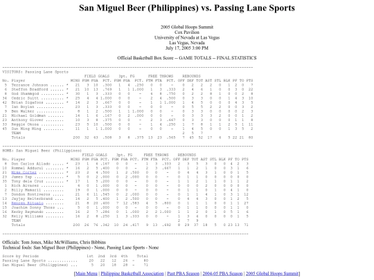 pba.past2005ghs0717 screenshot